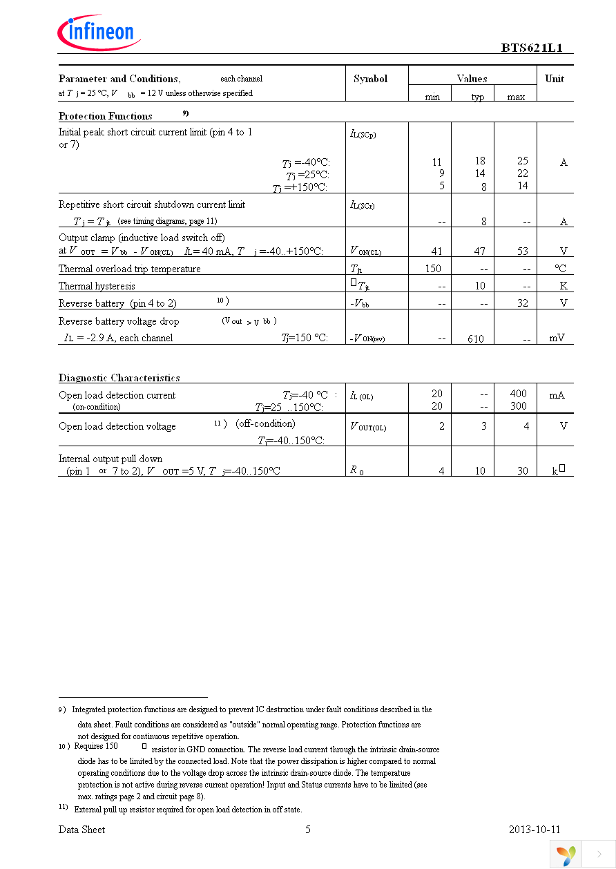 BTS621L1 E3230 Page 5